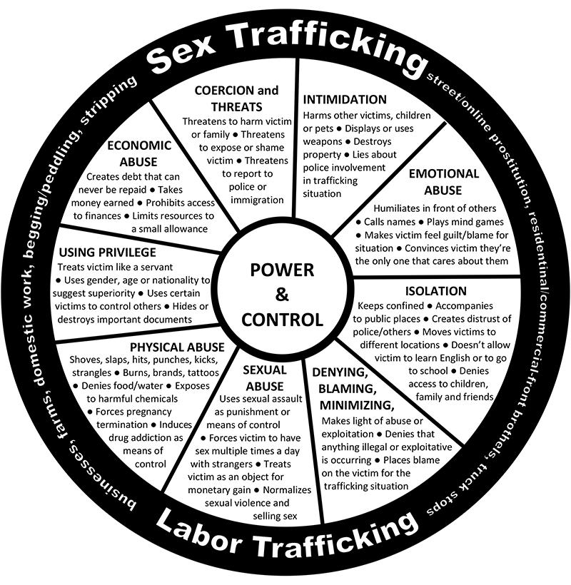 power-and-control-wheel